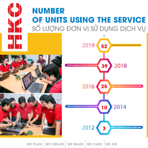 Dịch vụ bảo trì máy tính tại Tân Bình – Đảm bảo an toàn cho Doanh nghiệp