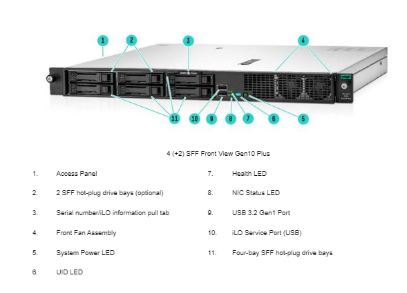 Máy chủ HPE DL20 GEN10 PLUS XEON E-2314