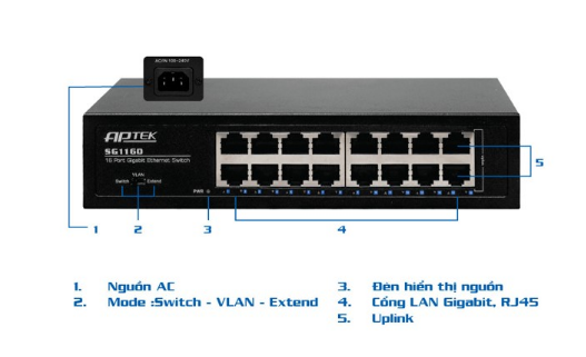 Switch APTEK SG1160