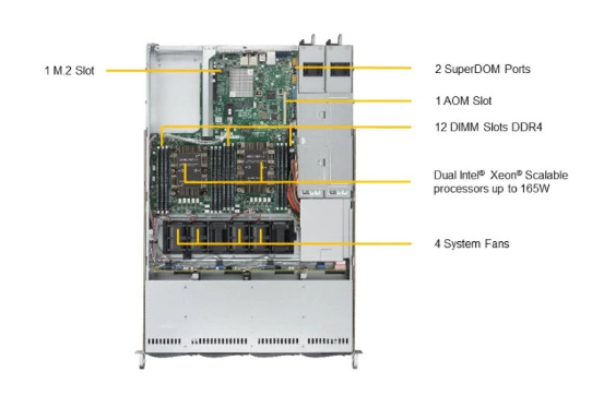 Máy chủ SuperServer SYS-6019P-WTR