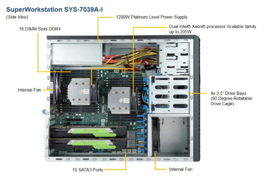 Máy chủ SuperWorkstation 7039A-I