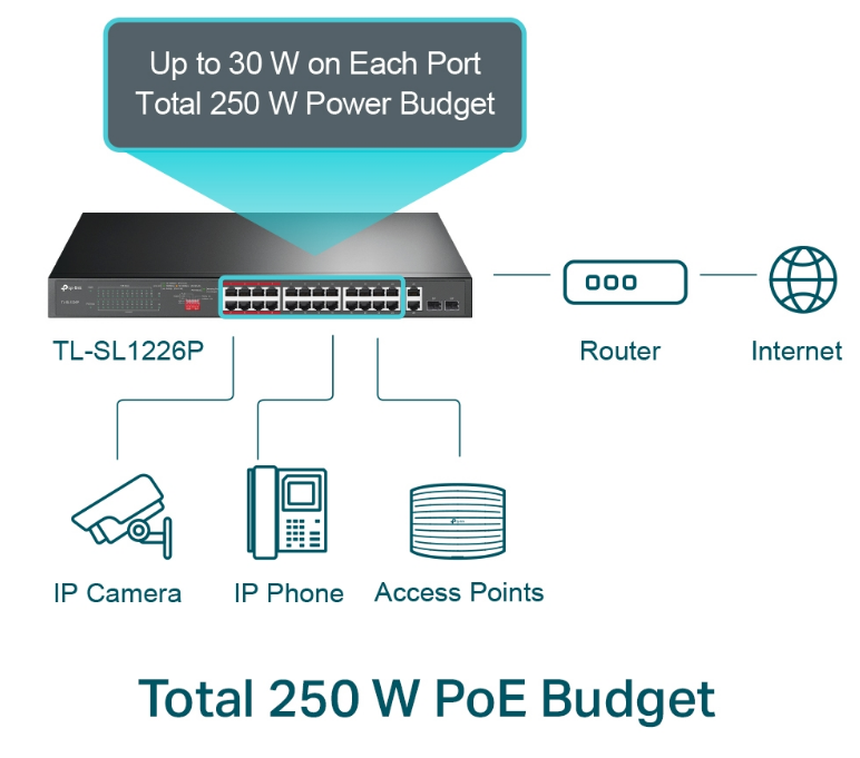 Switch 24 cổng Gigabit TP-LINK TL-SL1226P