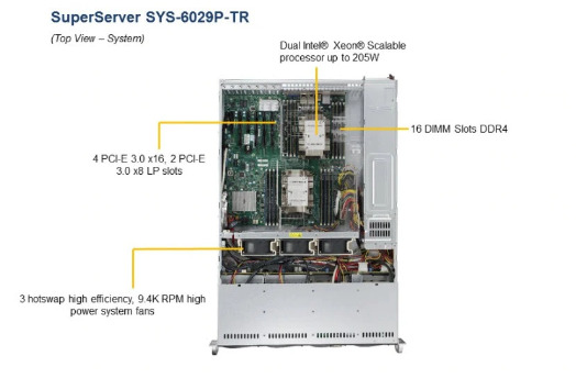 Máy chủ SuperServer SYS-6029P-TR