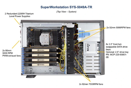 Máy chủ SuperWorkstation SYS-5049A-TR