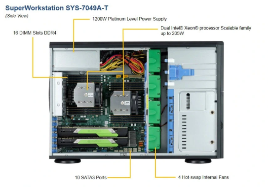 Máy chủ SuperWorkstation SYS-7049A-T