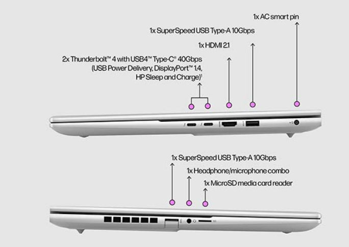 Laptop HP Envy 16-h0207TX 7C0T4PA