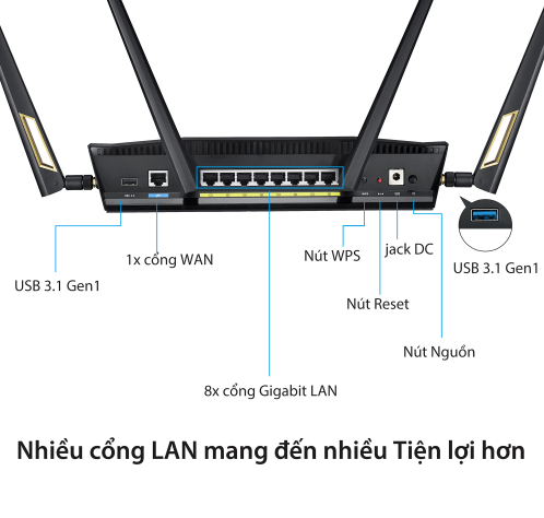 Router ASUS RT-AX88U Băng Tần Kép