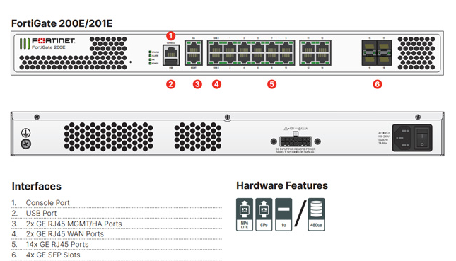 Thiết bị tường lửa Fortinet 201E