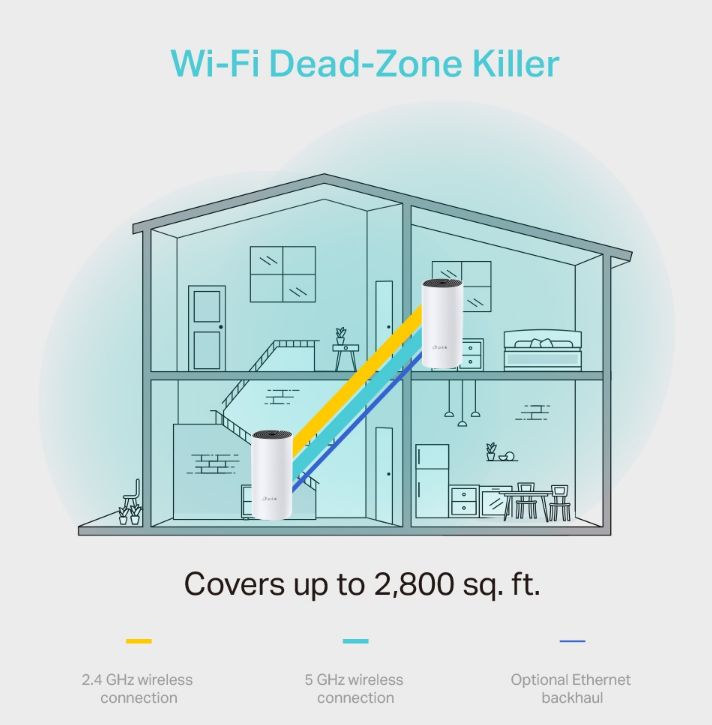 Bộ phát wifi TP-Link Deco E4 2-Pack