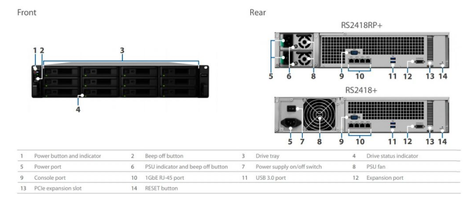 Thiết Bị Lưu Trữ NAS Synology RS2418+