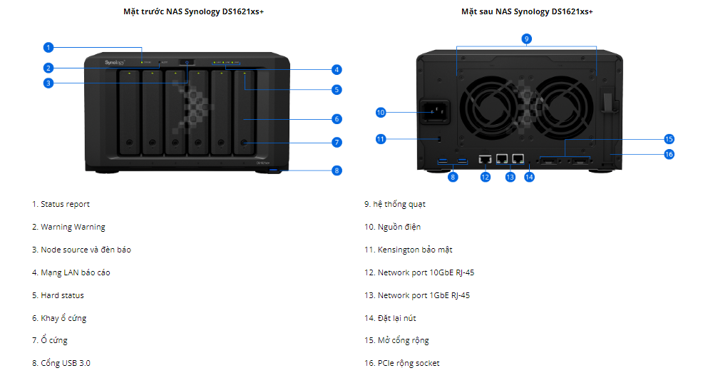 Thiết bị Nas Synology DS1621xs+