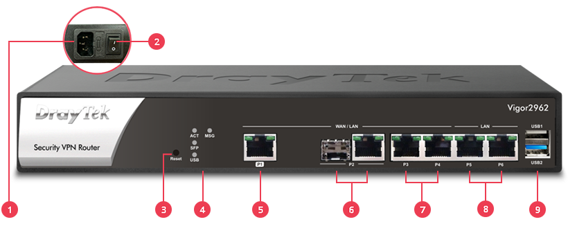 Vigor2962 – Router DrayTek chuyên dụng, tốc độ cao cho doanh nghiệp