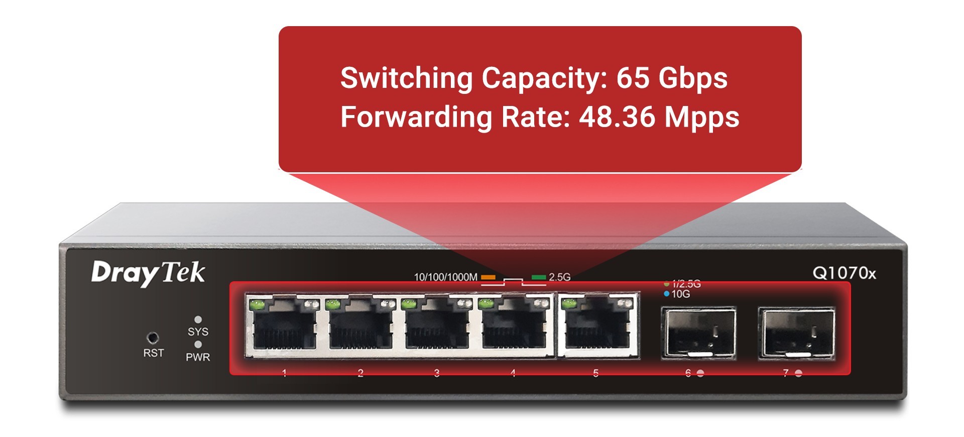 VigorSwitch Q1100x – Switch 2.5GbE Smart Managed cho hệ thống mạng doanh nghiệp