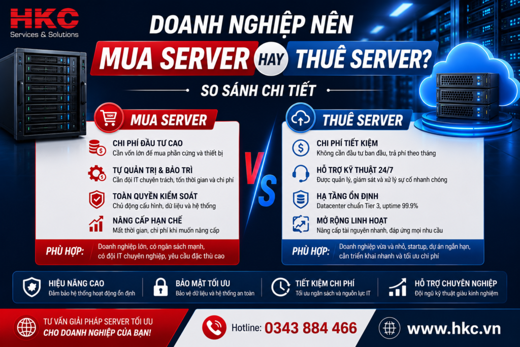 Doanh nghiệp nên mua server hay thuê server