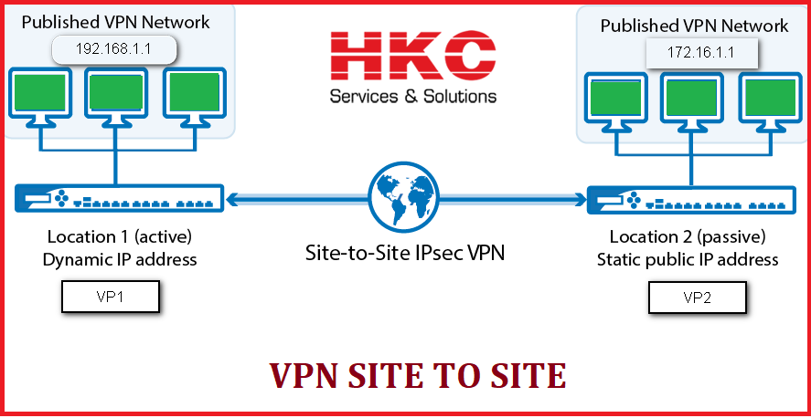 VPN SITE TO SITE
